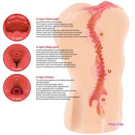 Мастурбатор Kokos Adel Onahole 001